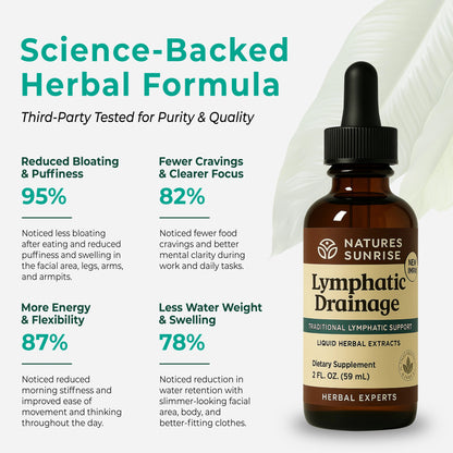 Nature’s Sunrise Wellness Drops