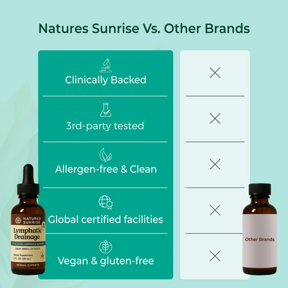 Nature’s Sunrise Wellness Drops